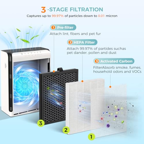 Image of 2 Pack M200L Replacement Filter Compatible with MOOKA M200L Air Purifier