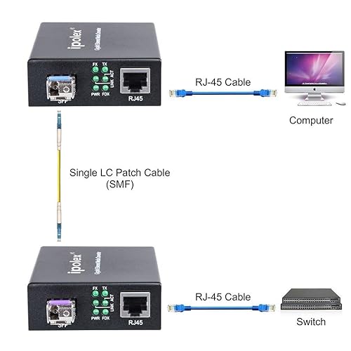 Vista 30 de ipolex Convertidor de medios Gigabit de fibra LC monomodo a Ethernet con módulo SFP LX, fibra SFP 1.25G a cobre RJ45, 1000Base-LX a 20KM