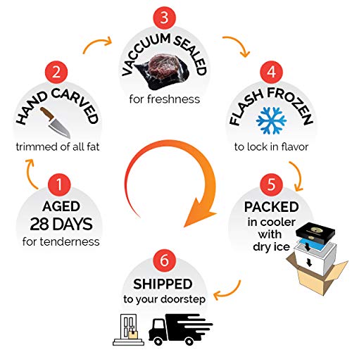 image for CHICAGO STEAK COMPANY DELIVERING THE WORLDS FINEST BEEF Steak and Lobs