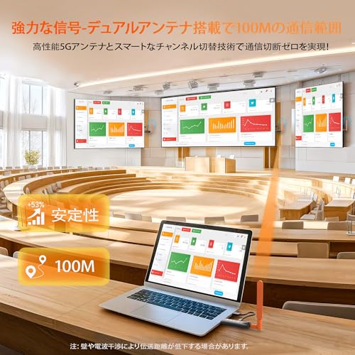 AIMIBO ワイヤレス HDMI 送受信機「2026新登場 LEDディスプレイ搭載/受信機6台増設可能/マルチ画面同期/スマートフォン/タブレットをモニタ化」5G超低遅延 100M安定無線伝送 テレビ/PC/Mac/Window/カメラ/監視カメラなど対応【日本技適認証取得】1TX+1RX