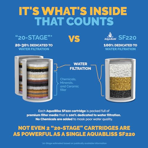 Hohe Ausgangsleistung Universal Dusche Filter mit auswechselbare dreistufig Filter Kartusche – Chrom