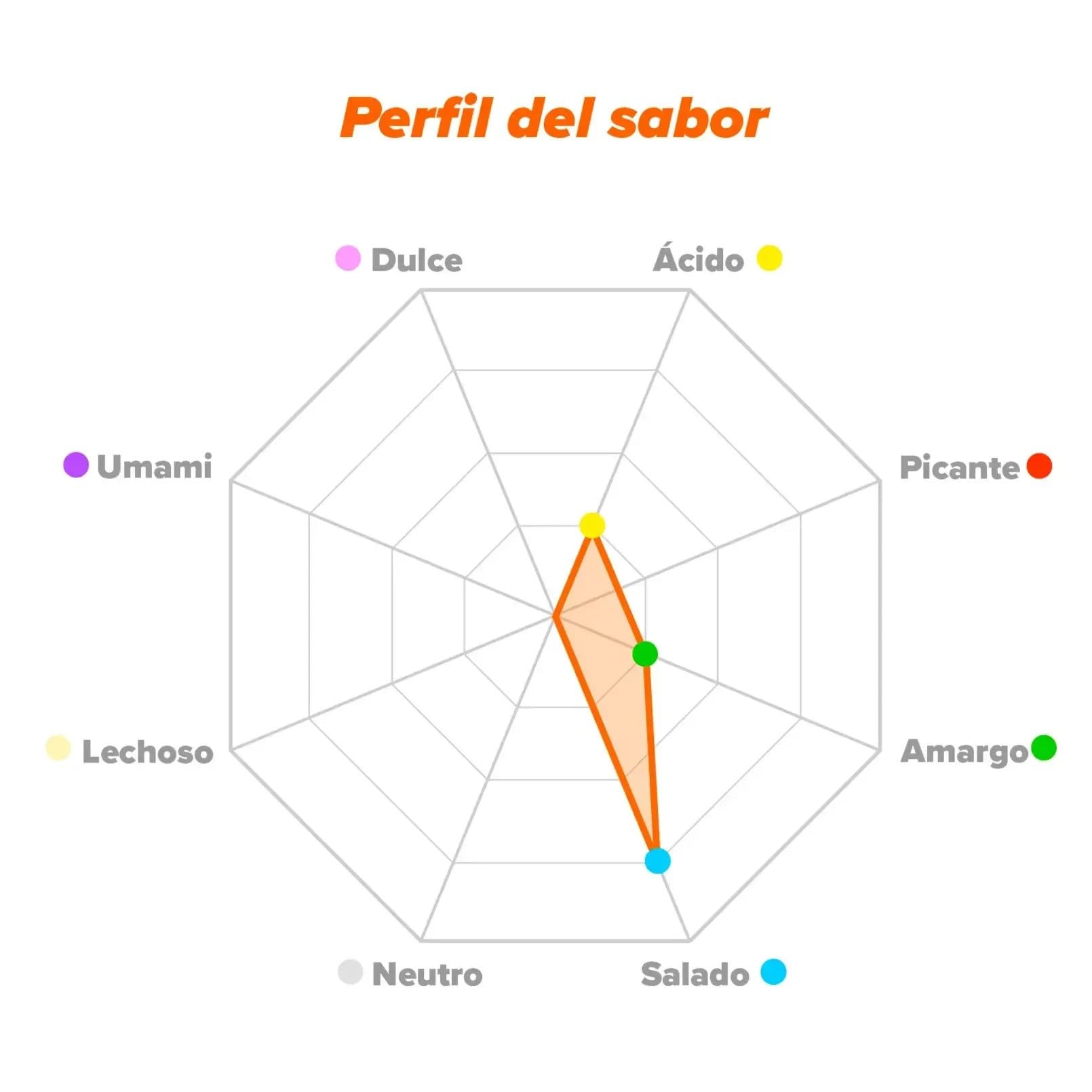 Bicarbonato de Sodio 100% Puro 1Kg Uso Alimentario Sin Sabor No-GMO Vegano Sin Gluten