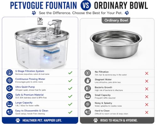Image of PetVogue Pet Water Fountain | Stainless Steel Bowl | Continuous Flow with Filter | Ultra-Quiet | for Cats & Dogs (2.2 LTR Water Dispenser)