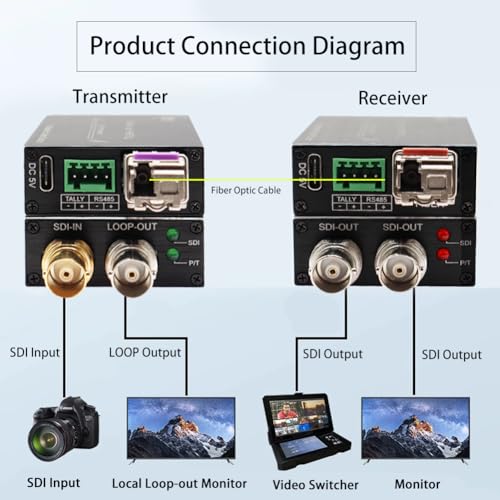 Image of 3G-SDI to Fiber Converter Kit with SFP, Broadcast Video Extender Support 1080P 60Hz & RS485 Tally Loop Output, Up to 20km Transmission for Studio Camera, Single-Mode, a Pair