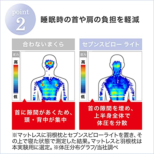 【お客様感謝セット】【公式】トゥルースリーパー プレミアム＋セブンスピローライトセット シングル 正規品 低反発 低反発マットレス 日本製 寝具 マット 厚さ5cm オーバーレイ マットレス トッパー Shop Japan(ショップジャパン) True Sleeper [4]