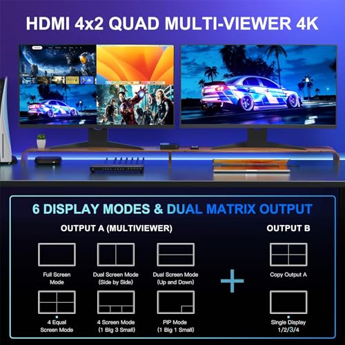 image for 4K HDMI Multiviewer Switch 4x2 with PIP, PORTTA Quad Multi Viewer Seam