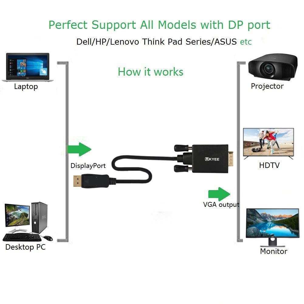 Cable Displayport a VGA de 6 pies, paquete de 2 unidades, puerto de pantalla (DP) a VGA cable adaptador de 6 pies para monitor de computadora proyector y más chapado en oro 3
