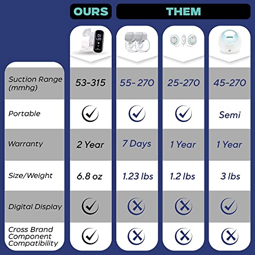 BabyBuddha Breast Pump Hands Free - Portable & Compact with 15 Levels of Control - Battery Powered Electric Breast Milk Pump - Quiet Single/Double Wearable Breast Pump for New Moms - FSA Baby Approved - Thumbnail 3