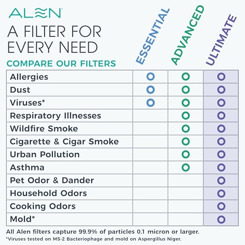 Image of Alen 45i HEPA Air Purifier, Ultimate Filter, Covers 1,900 Sq Ft | For Odors, Mold, Smoke, Dust, Allergens, Viruses, Dander, Pet Fur with True HEPA filter. App to Control & Data