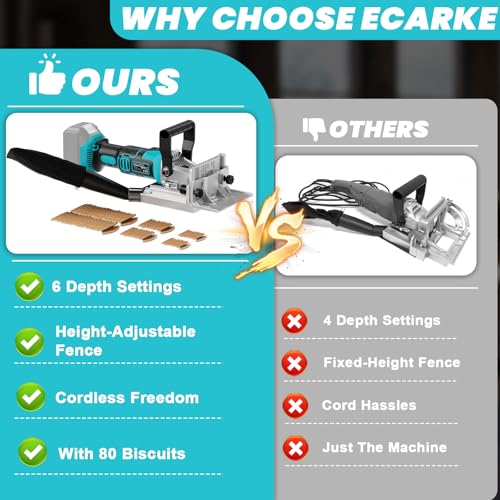 Biscuit Joiner for Woodworking