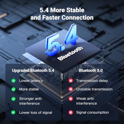 UGREEN Aux Bluetooth 5.4 Adapter for Car, Bluetooth Receiver for Car/Home Stereo/Speaker/Wired Headphones, Handsfree Call, Dual Device Connection, 15 Hour Playtime