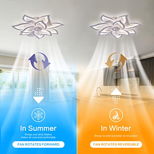 Surotet Ceiling Fan With Light,Modern Indoor Flush Mount Ceiling Fan With Dimmable Led Light And Remote Control 3 Color Temperatures 6 Gear Wind Speed For Kids Room Bedroom 100W 32In7In #TOP4