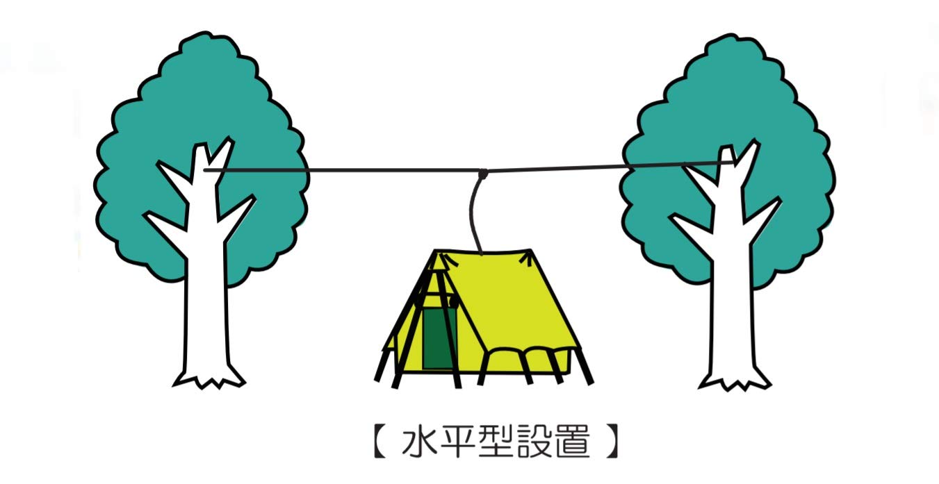 Amazon | アンテナテクノロジー 10W 無線機対応 7MHz / 21MHz