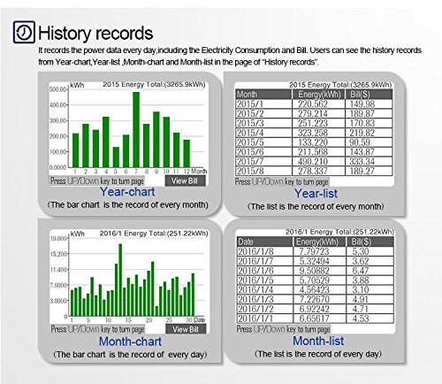 Zhurui Pr10-E Us15A Power Meter Plug / Home Power Metering Socket/ Watt Meter/2.4 Inch Tft Color Lcd/0.5Fs #TOP5