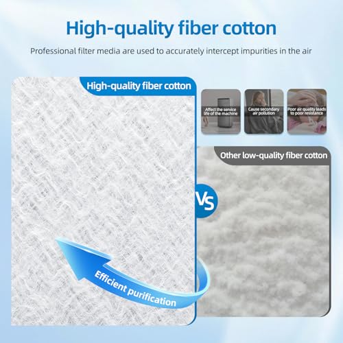 PZHARQG 16x25 Replacement Filter Pads Compatible with SolaceAir Pristine Dynamic Air Cleaner 16x25x1 Carbon & Electrostatic Media White (3 Pack) by PZHARQG - Used condition - Image 2