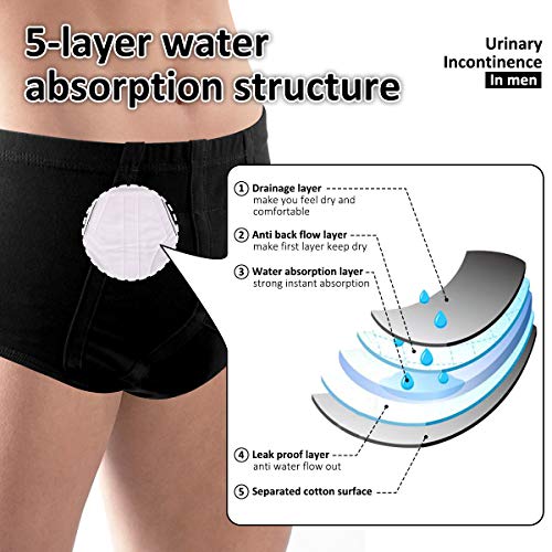2-Pack Men’s Incontinence Underwear Cotton Regular Absorbency Reusable Washable Urinary Incontinence Briefs For Prostate Surgical, Elder #TOP4