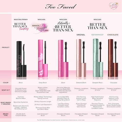 Too Faced Better Than Sex Waterproof Mascara - Travel Size — view 11
