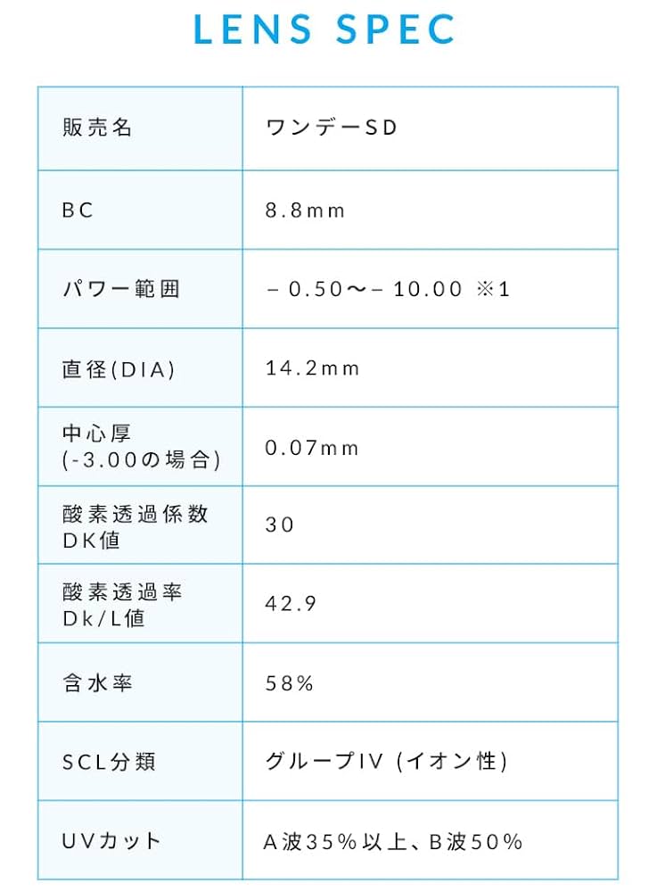 ファーストコンタクト　U+ コンタクトレンズ通販 レンズファースト - WAVEワンデー UV