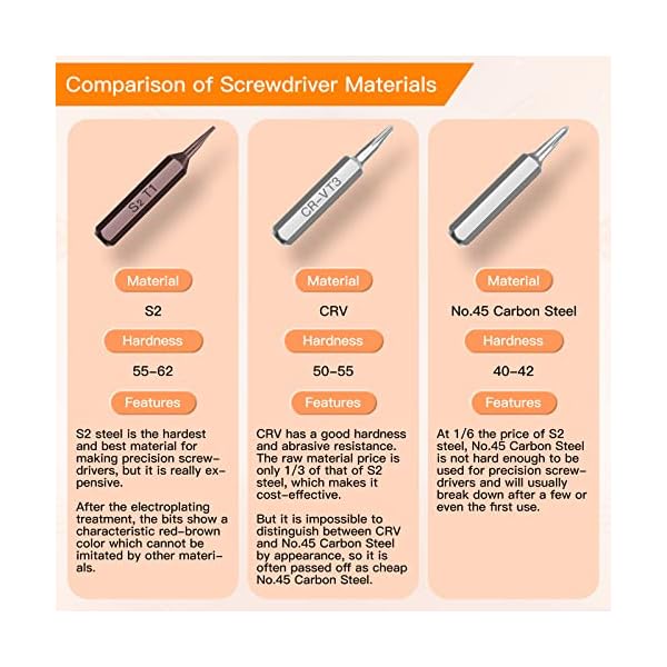 JOREST 33Pcs Feinmechaniker Schraubendreher Set, Mini Werkzeug Kit mit Torx T1 T2 T3 T4 T5, TR6 T7 T8 T9 T10 T15, Triwing Y00, Stern P2 P5, -1.0/2.0, usw, für Switch, PS4, Laptop, Xbox, Brillen, Uhren – Bild 6
