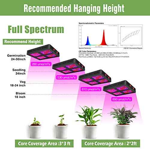 Phlizon 1200W Double Switch Series Plant LED Grow Light for Indoor Plants Greenhouse Lamp Full Spectrum Growing LED Light for Veg Bloom with Thermometer Adjustable Rope(Actual Power 250watt) - Thumbnail 3