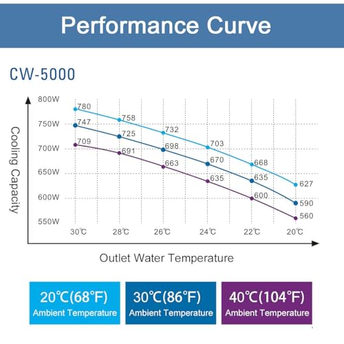 S&A Genuine CW-5000 TG water chiller control panel