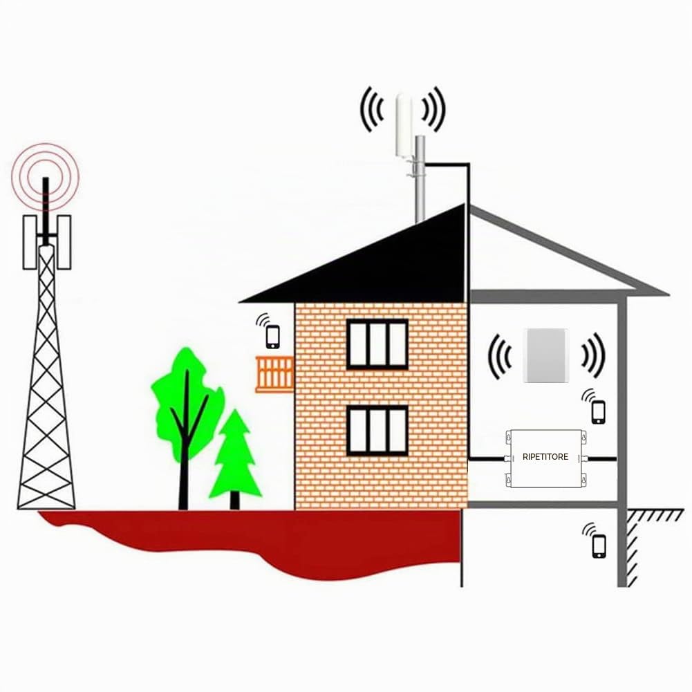 Ripetitore 4G Ripetitore Segnale Cellulare Amplificatore gsm 5 Bande | Migliora il Tuo 2G/3G/4G/parte 5G, Due Antenne Interne