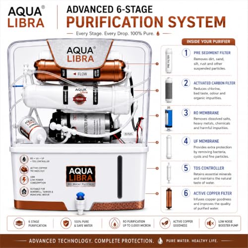 Image of AQUA LIBRA WITH DEVICE Water Purifier, RO + UV + TDS Controller, Active Copper Technology, 9L Tank,