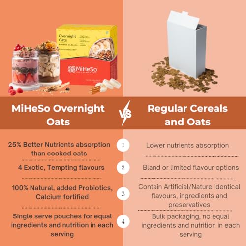 Image of MiHeSo Overnight Rolled Oats Banana Flavour 420 G | Healthy Oatmeal Breakfast Within 15 g High Protein, Calcium & Fibre | Diet Food For Weight Loss For Women & Men | No Refined Sugar | Gluten Free