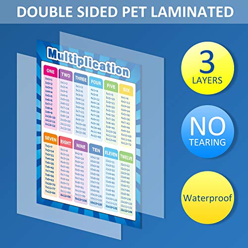 Educational Math Posters For Toddlers Kids With Glue Point Dot For Elementary Middle School Classroom, Teach Multiplication Division Addition Subtraction Fractions And More (Mixed Style,20 Pieces) #TOP1