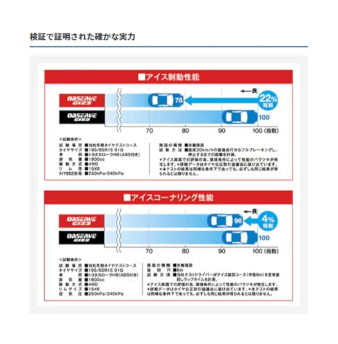 トーヨータイヤ『オブザーブGIZ3』