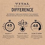 Vital Essentials Freeze Dried Cat Food, Raw Chicken Soft Nibs | Complete Meal or Topper | 99% Chicken, Organs & Bone | Limited Ingredient, High Protein, Grain Free Dry Cat Food | 12 oz Bag - Image 5
