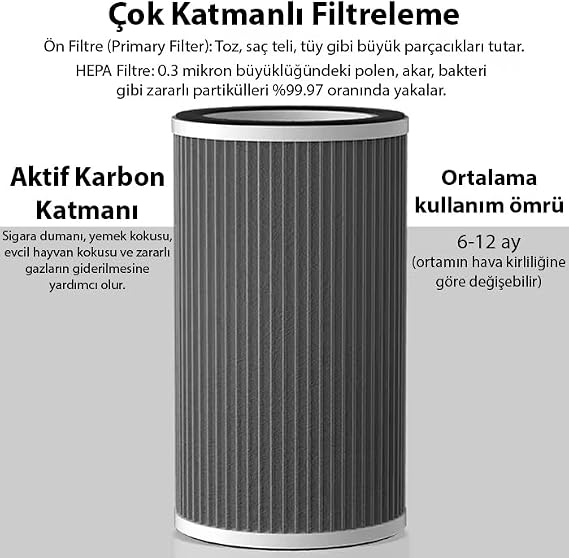 EZERE FullClean Pro Hava Temizleme Cihazı 350 CADR, LED ekran, iyon ve sessiz çalışma ile toz, duman, poleni%99.9 filtreler. Temiz hava, BEYAZ