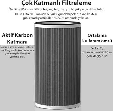 EZERE FullClean Pro Hava Temizleme Cihazı 350 CADR, LED ekran, iyon ve sessiz çalışma ile toz, duman, poleni%99.9 filtreler. Temiz hava, BEYAZ