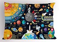 Algopix Similar Product 13 - Lunarable Outer Space Pillow Sham New