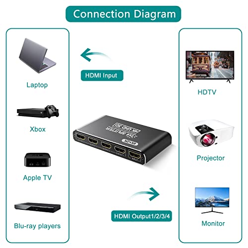 Movcle HDMI Splitter 1 in 4 Out, 4K HDMI Splitter for Dual Monitors/Mirror, Supports 4Kx2K@30Hz 3D Full HD 1080P Compatible for PS4 Blu-Ray Player (1 Source onto 4 Displays) by Movcle - Image 4