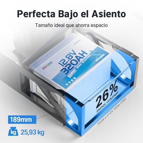 BATERÍA LIFEPO4 REDODO MINI 320AH
