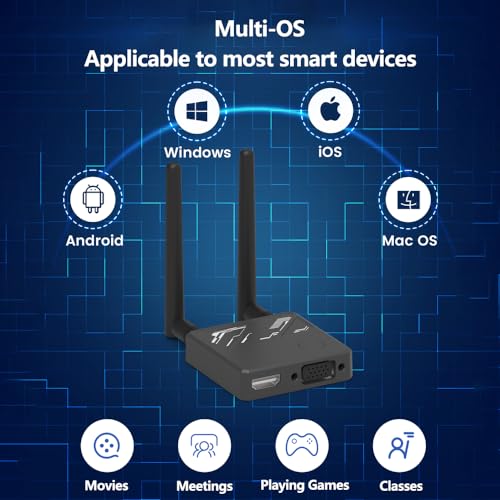 Receptor de tela HDMI sem fio 1080p, transmissão de vídeo/áudio/arquivo, extensor sem fio HDMI, Plug