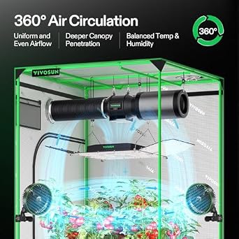 VIVOSUN AeroLight AW200SE and GrowHub Controller E42A, Smart Environmental WiFi-Controller with Temperature, Humidity, VPD, Timer, Cycle, Schedule Controls, for Grow Tent Cooling Ventilation Lighting
