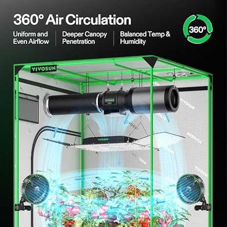 VIVOSUN AeroLight AW200SE and GrowHub Controller E42A, Smart Environmental WiFi-Controller with Temperature, Humidity, VPD, Timer, Cycle, Schedule Controls, for Grow Tent Cooling Ventilation Lighting