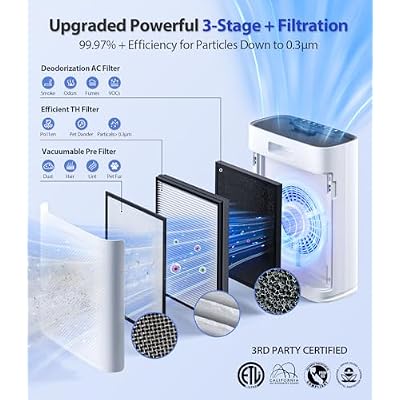 ECOSELF Smart Air Purifier for Home Large Rooms, with WiFi Control, Covers Up to 2400 Ft2, Smart Mode, AQI Display, 22dB Sleep Mode & Aromatherapy with 2X-Power Filtration, HAP603WF, White