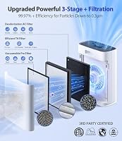 Air Purifiers for Home Large Room, Cover Up to 2400 Ft² with True HEPA Filter, Smart Mode, PM2.5 Air Quality Display, 22dB Sleep Mode, Aromatherapy with 2X-Purification & 360°Air Outlet, HAP603 — image 4
