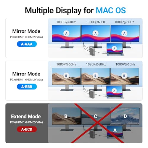 ACASIS USB C Docking Station Dual Monitor, 16-in-1 Laptpop Docking Station with 2* HDMI,VGA,2.5G Ethernet,SD/TF10Gbps USB-C 3.1,3.5mm Audio,PD100W,USBC Hub for Dell/Lenovo/HP/ThinkPad (Sliver) — view 4