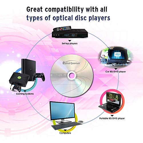 Optical Quantum DVD+R 4.7GB 16X DVD Blank Discs, 100-Pack Spindle by Optical Quantum - Image 5