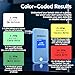 KetoTracker Ketone Breath Meter, Ketone Meter for Ketosis Monitoring, Breath Ketone Tester, No Strips Needed, 1-Button Management with 10pc Mouthpieces(Blue)