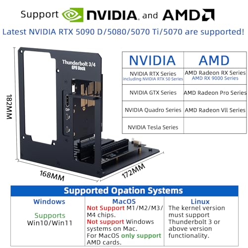 Image of Aluminium EGPU Enclosure Thunderbolt 3 /4 USB4 40GBps Pd 85W Charging External GPU Dock Compatible With Nvidia /AMD Graphics Cards On Win 10 /11 Linux System, ATX Power Supply (MK-L18), Black