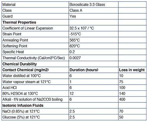 Graduated Cylinder, 25Ml - Astm, Class A Tolerance ±0.17Ml - Protective Collar, Hexagonal Base - Blue Graduations - Borosilicate 3.3 Glass - Eisco Labs #TOP7