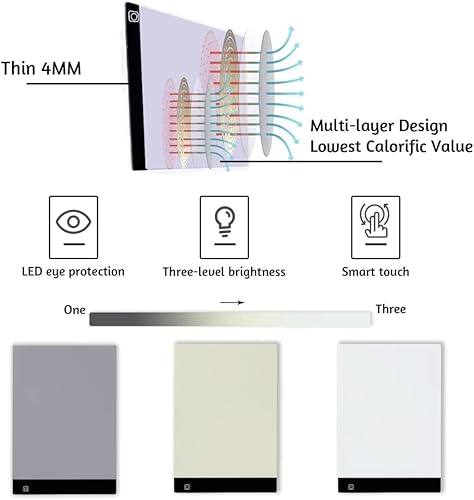 Miniatura 6 de Kit de almohadilla de luz LED de pintura de diamante A2, accesorios de pintura de diamantes 5D, kit de herramientas de taladro completo para
