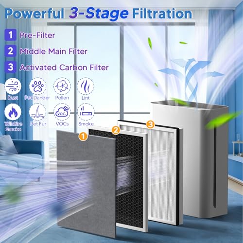 Vital 100 Air Purifier Replacement Filter, 3-in-1 Great High-Efficiency Filter With Activated Carbon Compatible With LEVOIT Vital 100 Air Purifier, 2 Pack, By Improvedhand by Improvedhand - Used condition - Image 3