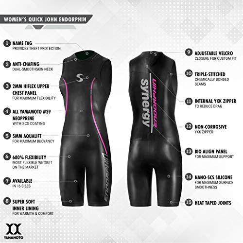 Synergy Endorphin Women's Quick John Triathlon Wetsuit (W1 20)