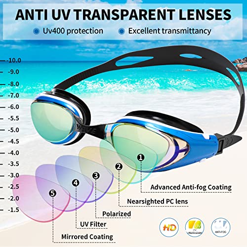 Body+ Nearsighted Swim Goggles, Shortsighted Optical Mirror/Non-Mirror Lens Swimming Goggles Anti-Fog for Adult Men Women